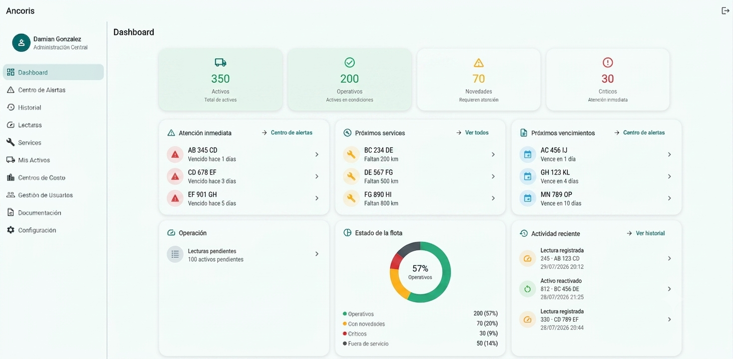 Dashboard de Ancoris mostrando activos operativos y actividad reciente de la flota